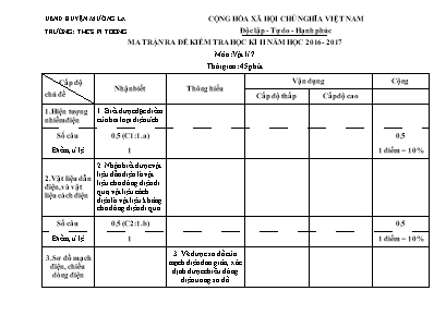Ma trận và đề kiểm tra học kỳ II môn Vật lý Lớp 7 - Năm học 2016-2017 - Trường THCS Pi Toong (Có đáp án)